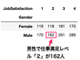 countplot