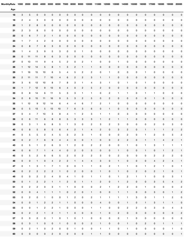 cross_tab_2