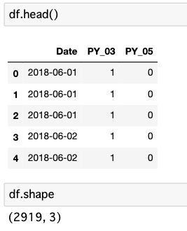 df.shape