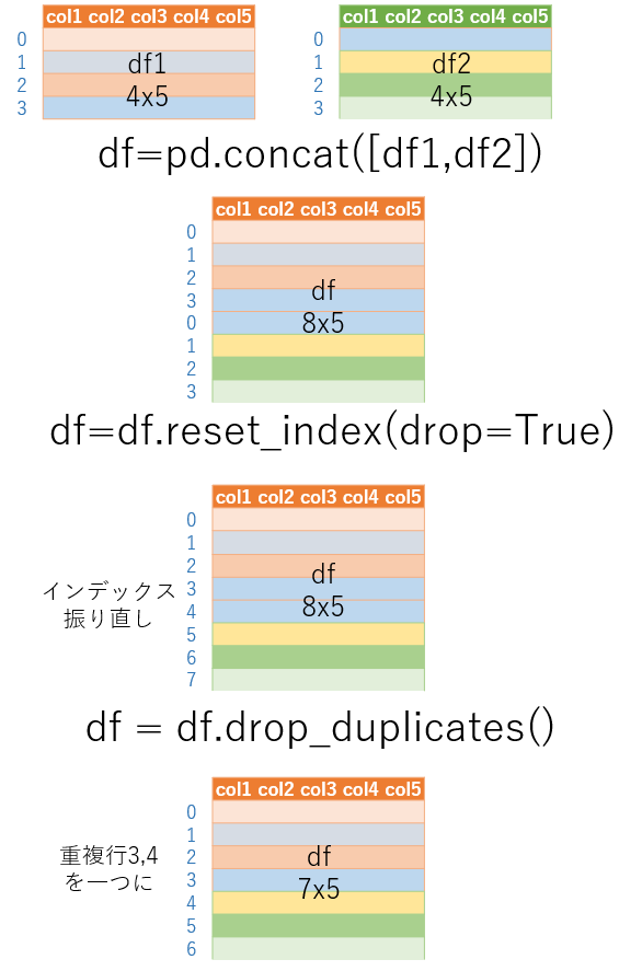 concat_dup