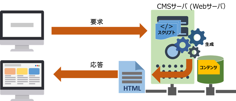 dynamic_site