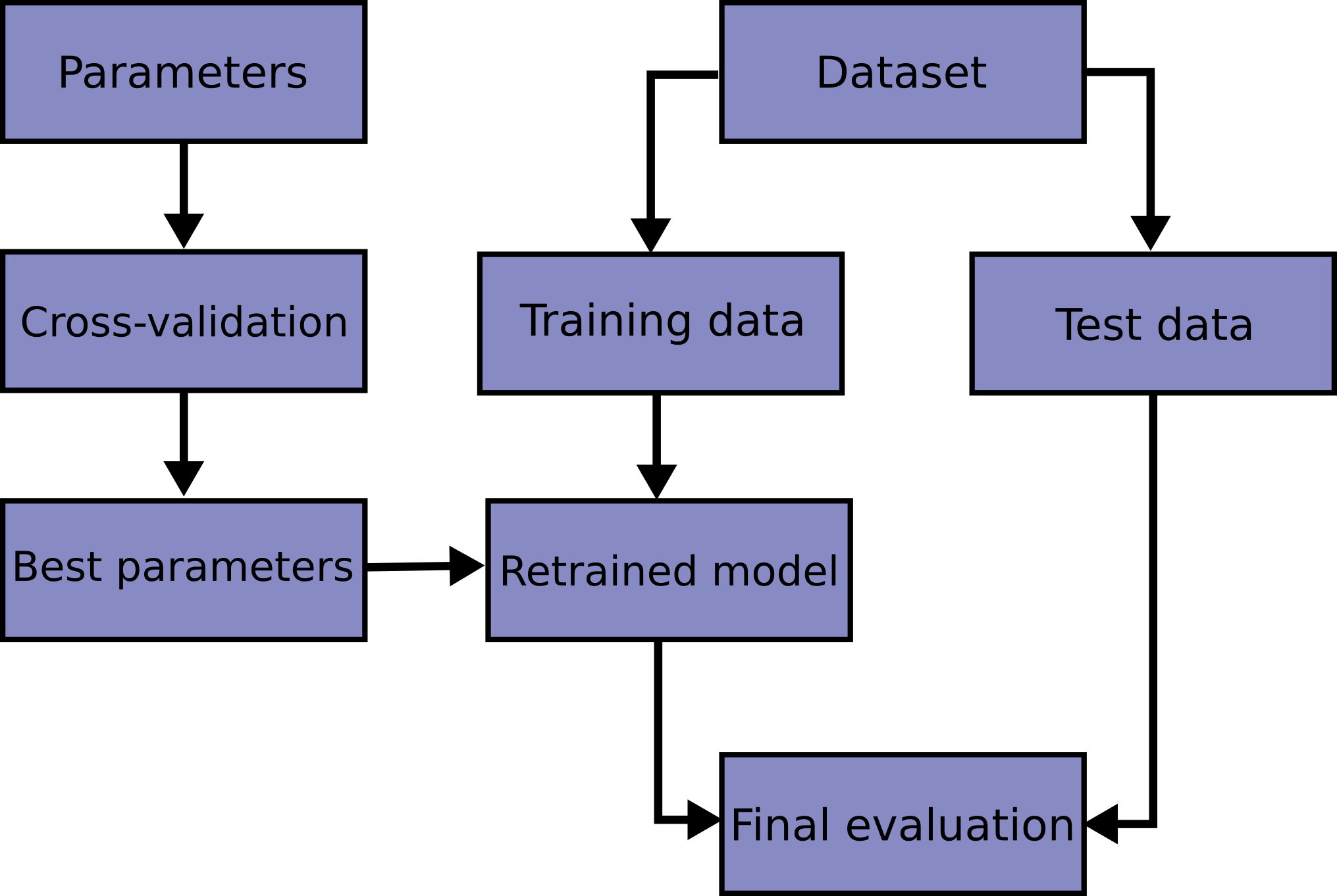 cross_validation