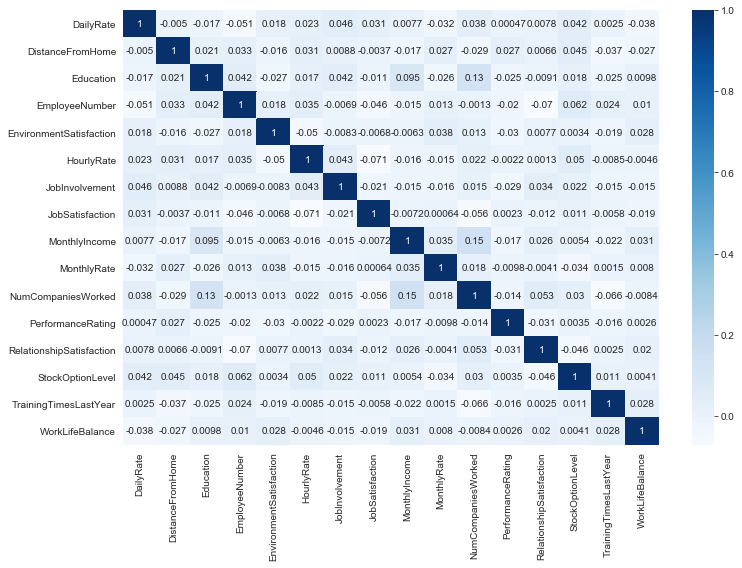 heatmap