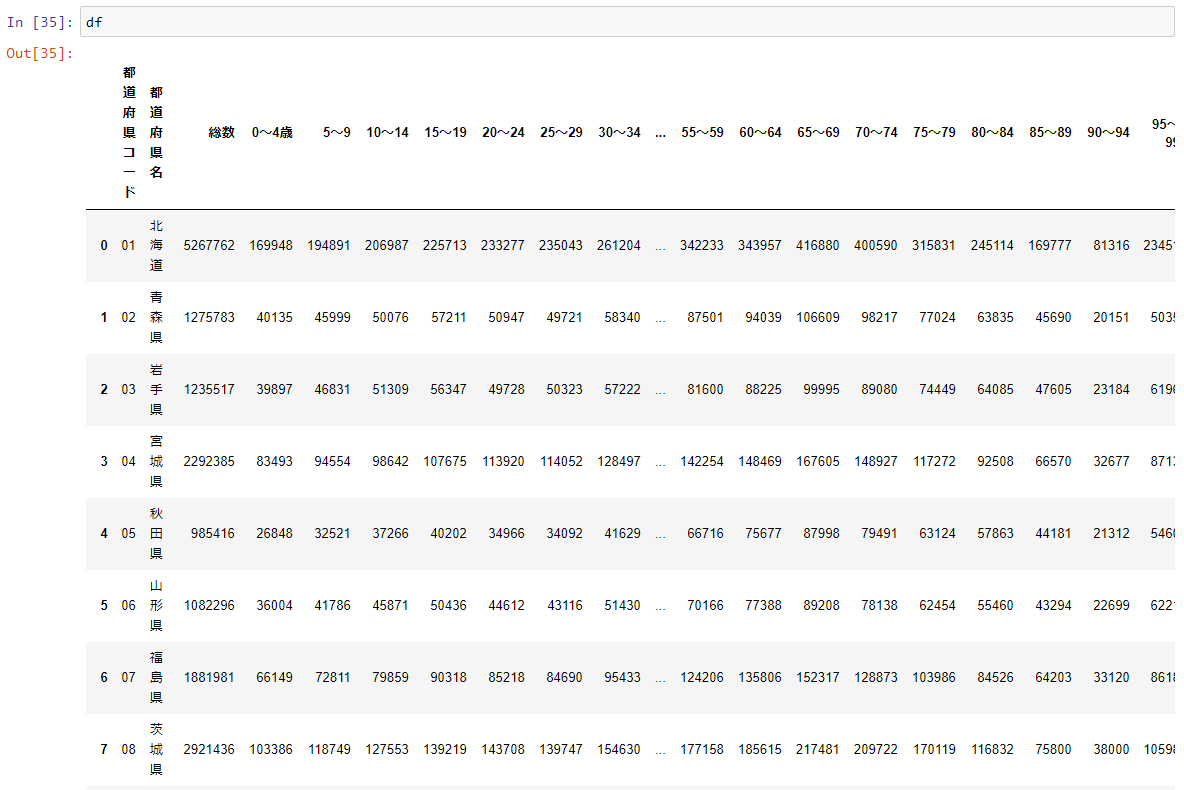 japan_population_sheet