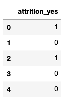 result