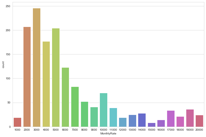countplot
