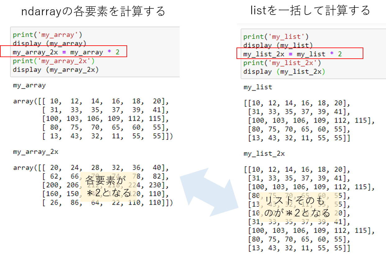 ndarray_vs_list