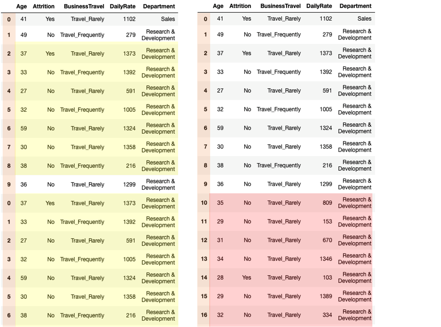 output_comparison