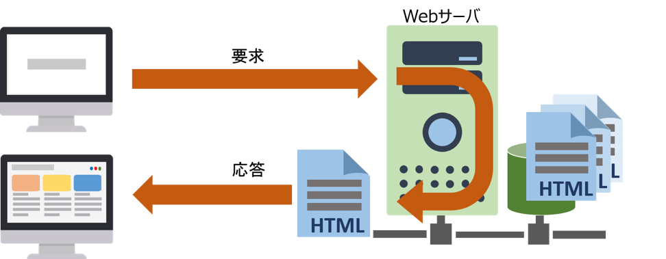 static_site