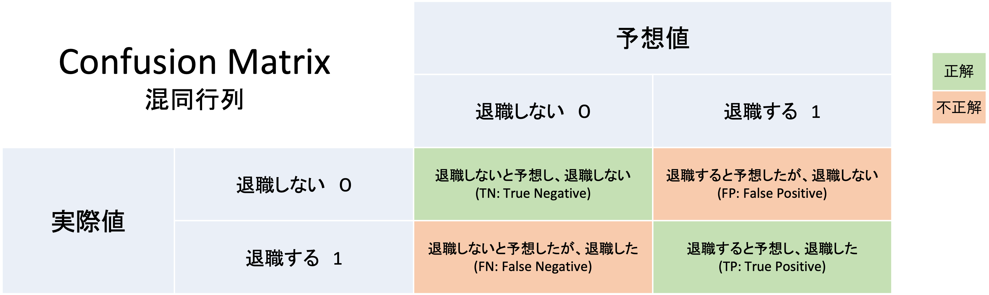 df.shape