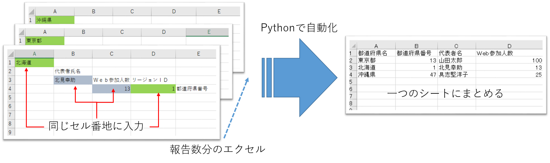 python_auto_fig1