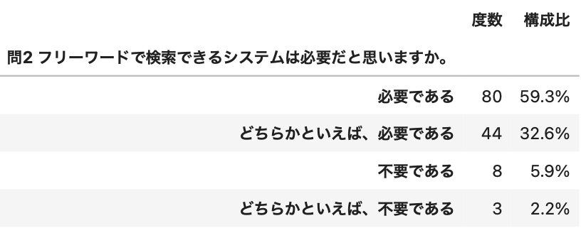 index_join