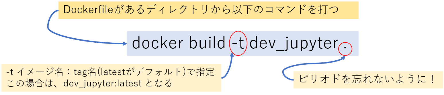 docker_2