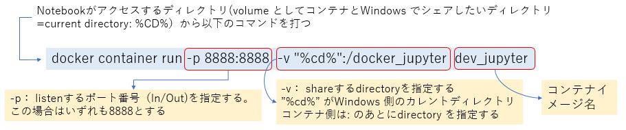 docker_6