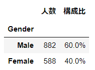 data_frame