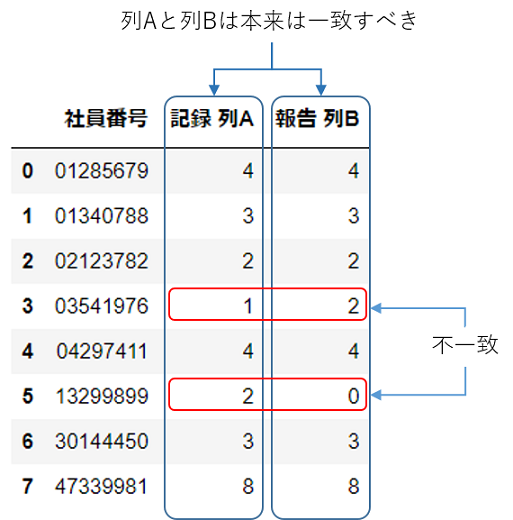 what_is_problem