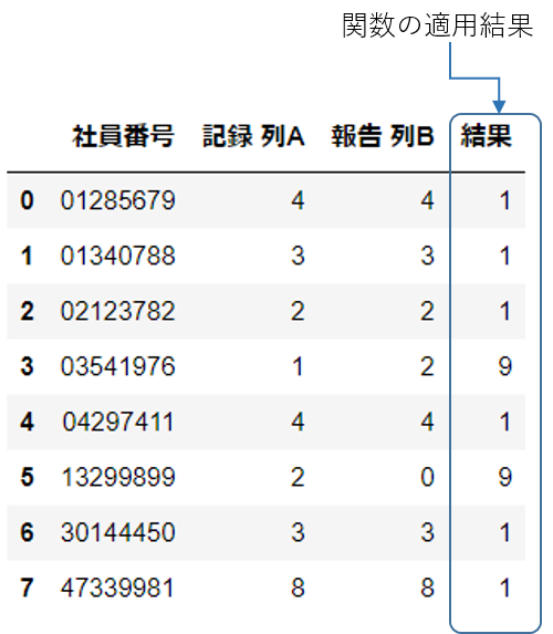 fnction