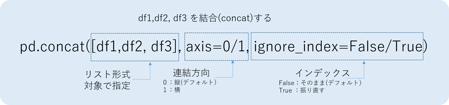 concat_format