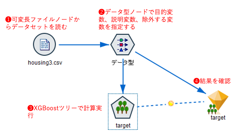 SPSS_Modeler1