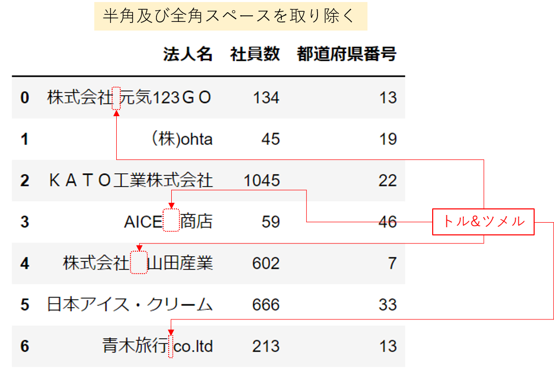 表記ゆれ_半角_全角詰め