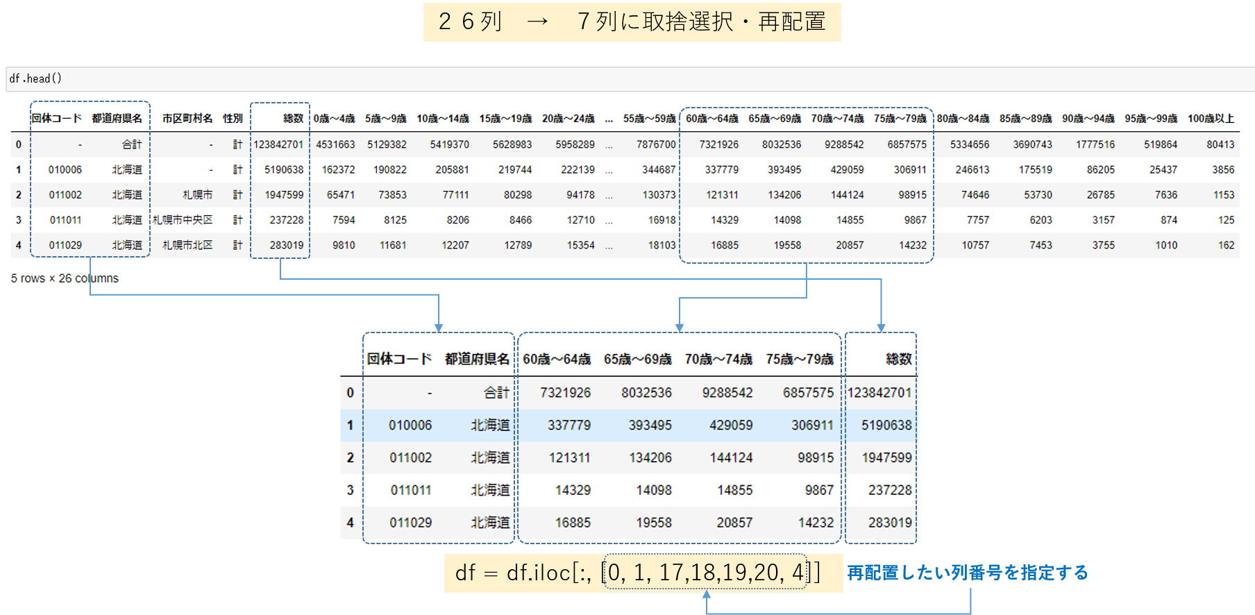 dataframe_enlargement