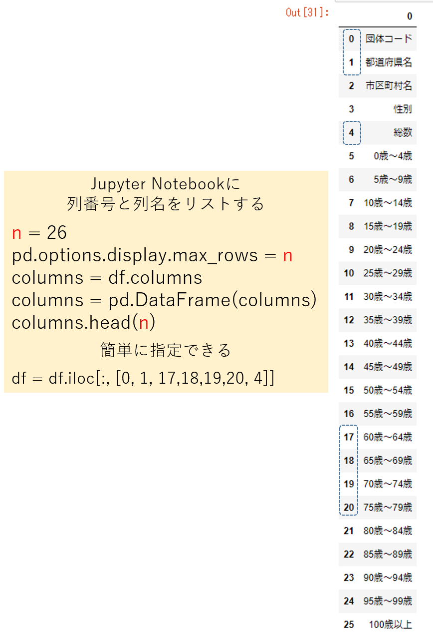 columns_to_dataframe
