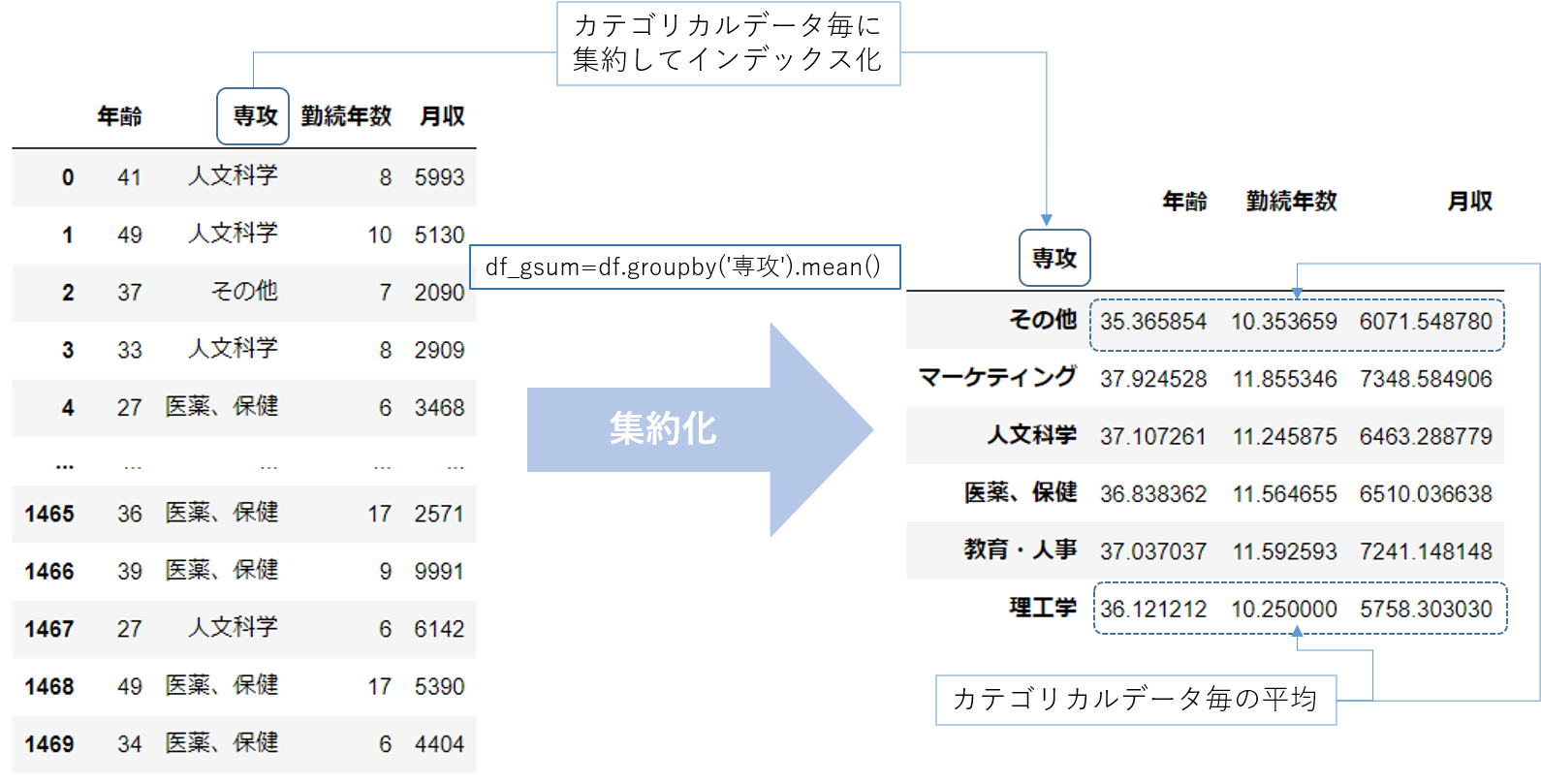 groupby_image