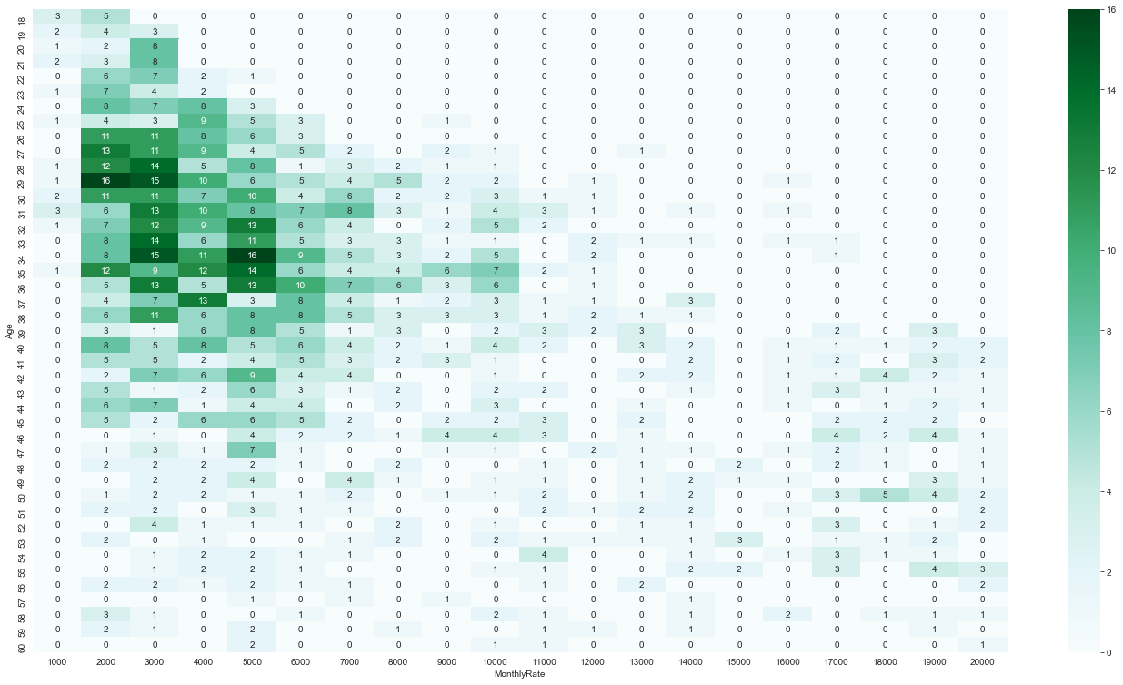 heatmap_2